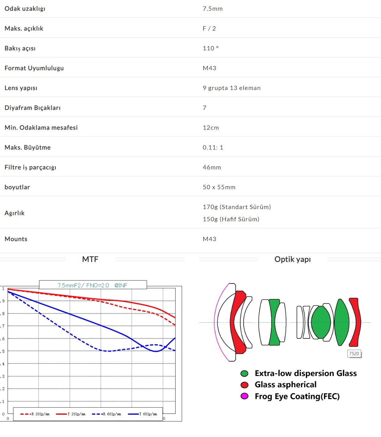 Laowa 7.5mm f:2 MFT Lens fiyatı ve özellikleri inceleme